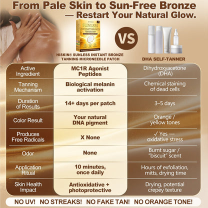 ☀️𝑶𝒇𝒇𝒊𝒄𝒊𝒂𝒍 𝑺𝒕𝒐𝒓𝒆 | ☀️ 𝐇𝐢𝐬𝐤𝐢𝐧® 𝐒𝐮𝐧𝐥𝐞𝐬𝐬 𝐈𝐧𝐬𝐭𝐚𝐧𝐭 𝐁𝐫𝐨𝐧𝐳𝐞 𝐓𝐚𝐧𝐧𝐢𝐧𝐠 𝐌𝐢𝐜𝐫𝐨𝐧𝐞𝐞𝐝𝐥𝐞 𝐏𝐚𝐭𝐜𝐡 🇺🇸 (𝐉𝐮𝐬𝐭 𝐨𝐧𝐜𝐞 𝐚 𝐝𝐚𝐲) 𝐕𝐢𝐬𝐢𝐛𝐥𝐞 𝐁𝐫𝐨𝐧𝐳𝐞 𝐆𝐥𝐨𝐰 𝐢𝐧 𝟕 𝐃𝐚𝐲𝐬 ✅ 𝐍𝐨 𝐔𝐕, 𝐍𝐨 𝐎𝐫𝐚𝐧𝐠𝐞, 𝐍𝐨 𝐒𝐭𝐫𝐞𝐚𝐤𝐬, 𝐍𝐨 𝐃𝐇𝐀, 𝐍𝐨 𝐌𝐞𝐬𝐬.