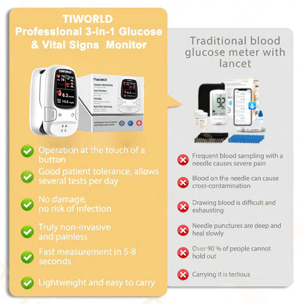 TiworldTM Bloodless Glucose Meter 🩸: High-Accuracy Non-Invasive Monitoring (99.9% Clinical Precision 🎯) ✅